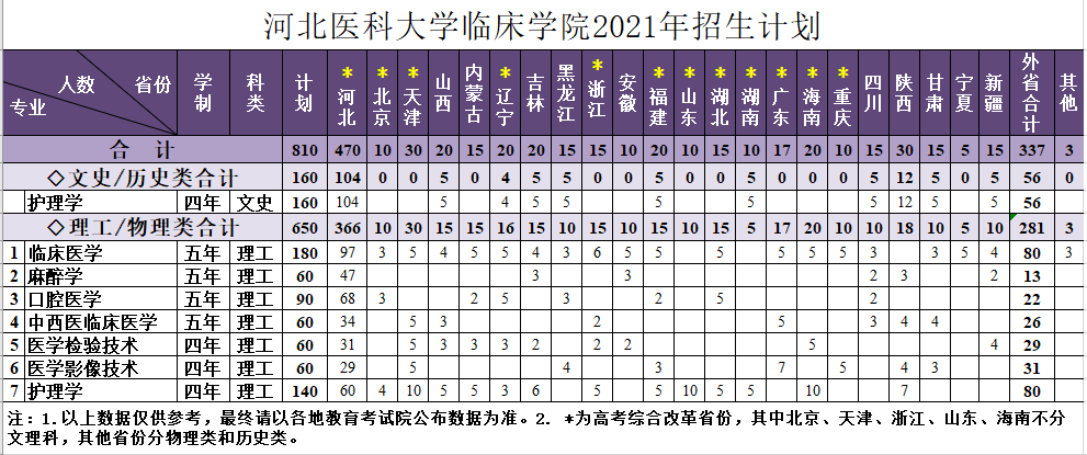 大发快三平台
2021年招生计划.png