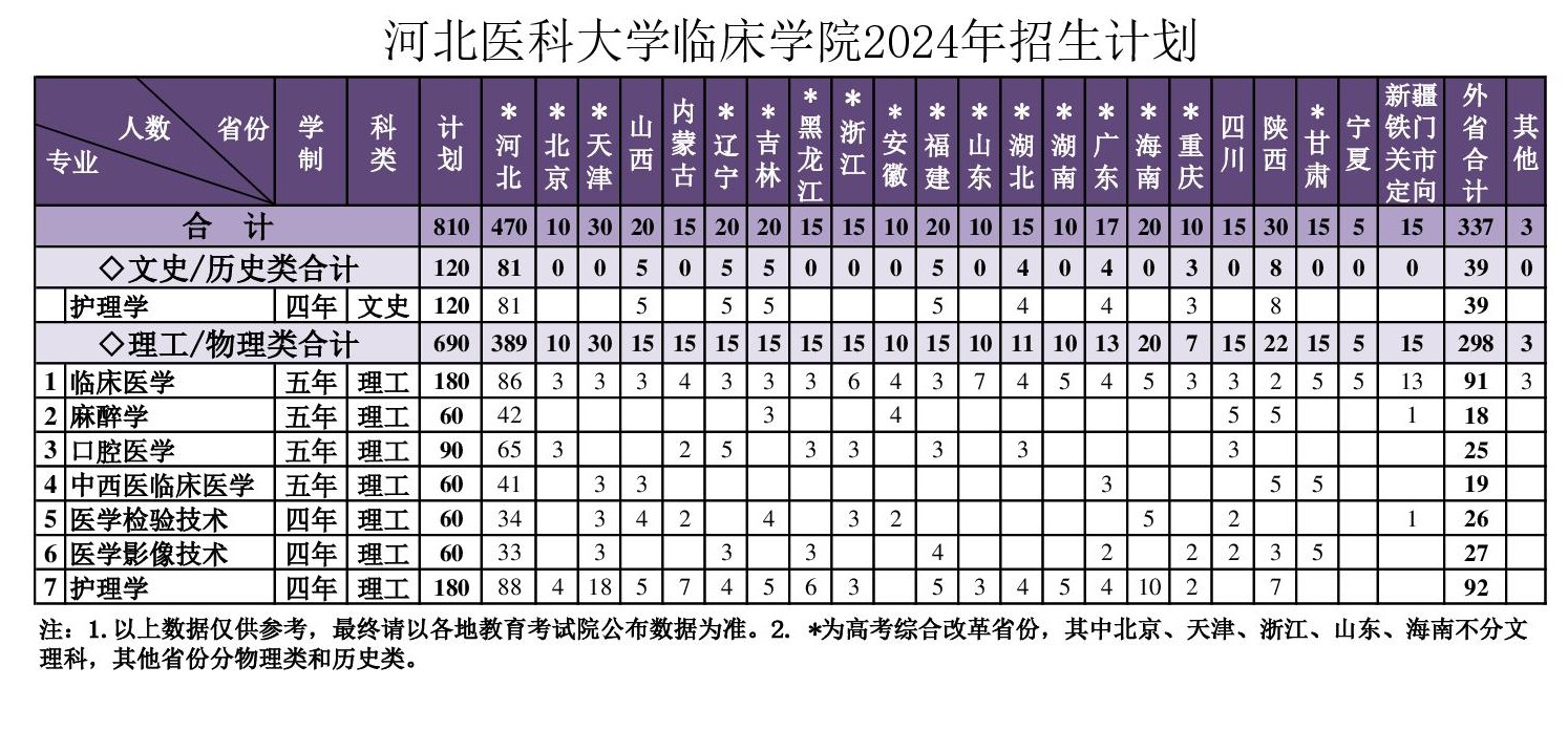 大发快三平台
2024年招生计划（最终版）-001.jpg